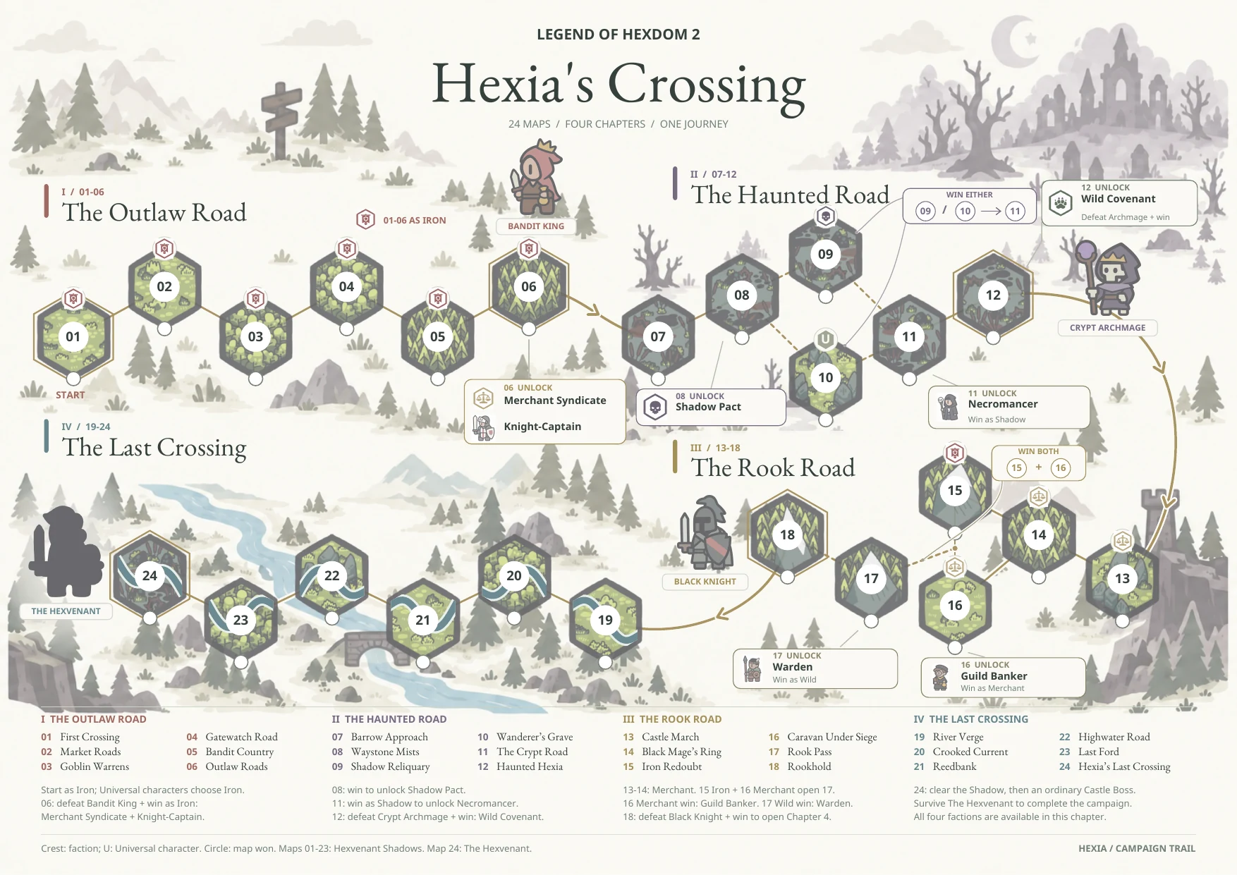 The current Hexia’s Crossing atlas: 24 maps across four chapters, with branching paths, faction requirements and character unlocks.